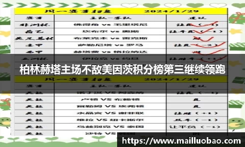 柏林赫塔主场不敌美因茨积分榜第三继续领跑